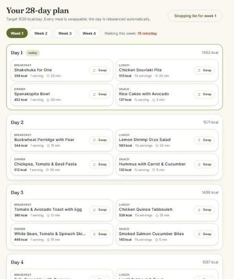 The 28-day plan by week with swap buttons