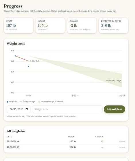 The weight trend chart with expected range